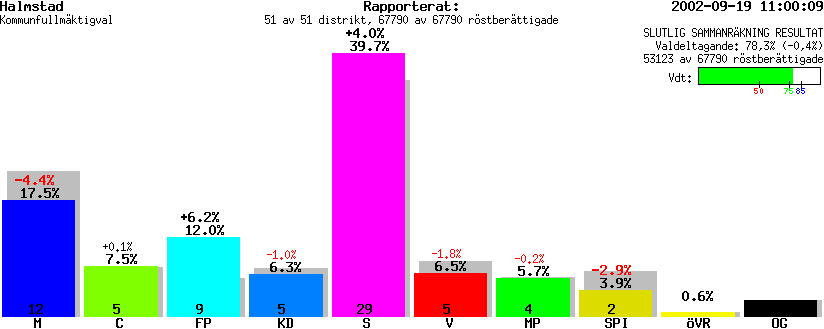 /val/val_02/slutresultat/13K/1380/1380.gif