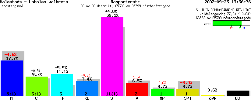 /val/val_02/slutresultat/13L/1301KL.gif