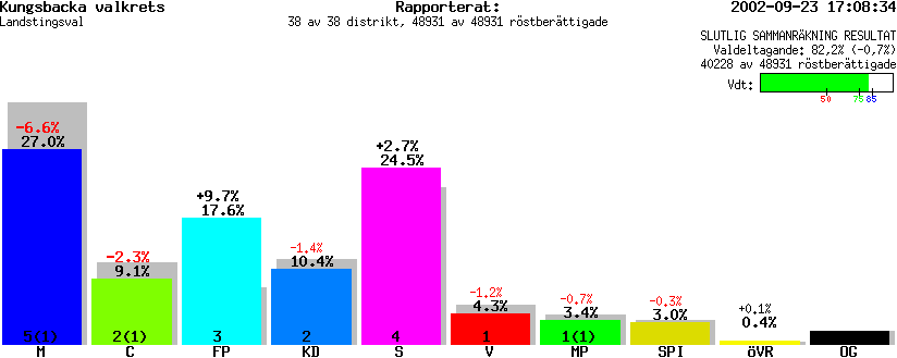 /val/val_02/slutresultat/13L/1304KL.gif