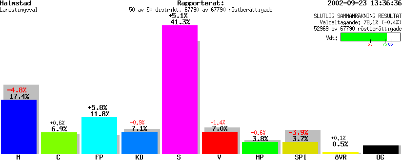 /val/val_02/slutresultat/13L/1380/1380.gif