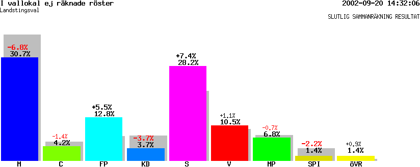 /val/val_02/slutresultat/13L/1380/L-1380-01.gif