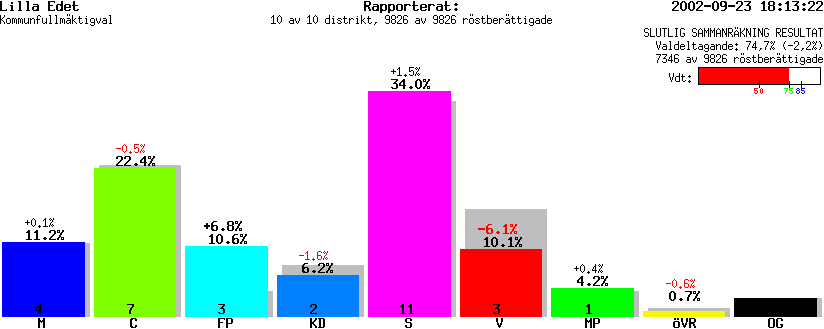 /val/val_02/slutresultat/14K/1462/1462.gif