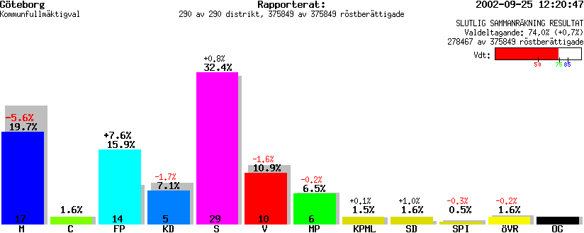 /val/val_02/slutresultat/14K/1480/1480.gif