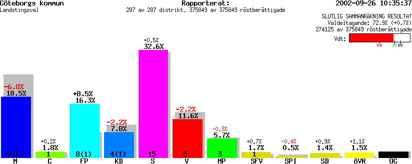 /val/val_02/slutresultat/14L/1401KL.gif