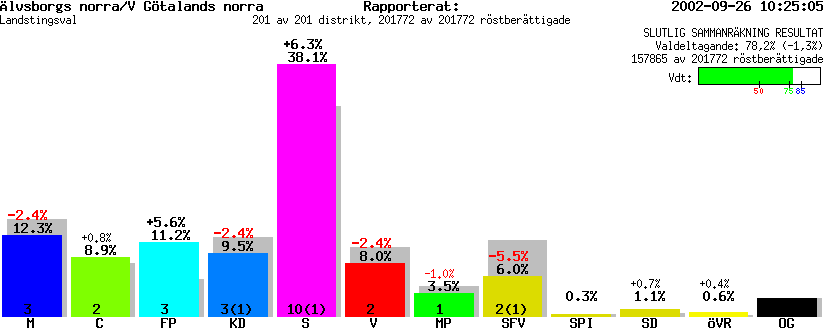 /val/val_02/slutresultat/14L/1403KL.gif