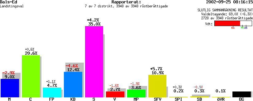 /val/val_02/slutresultat/14L/1438/1438.gif