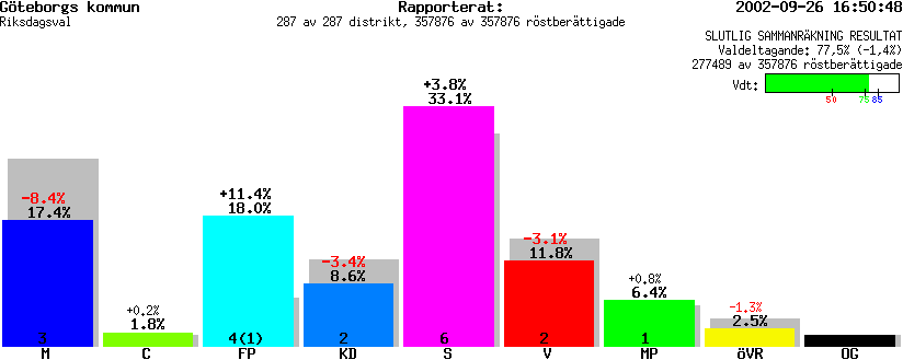 /val/val_02/slutresultat/14R/1416KR.gif