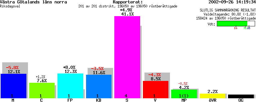 /val/val_02/slutresultat/14R/1418KR.gif