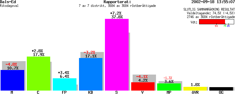 /val/val_02/slutresultat/14R/1438/1438.gif