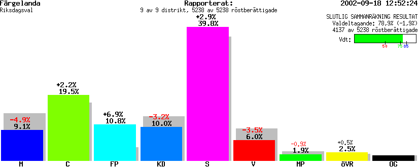 /val/val_02/slutresultat/14R/1439/1439.gif