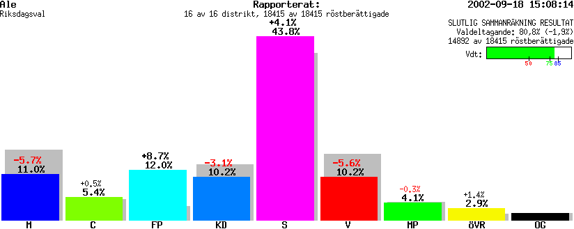 /val/val_02/slutresultat/14R/1440/1440.gif