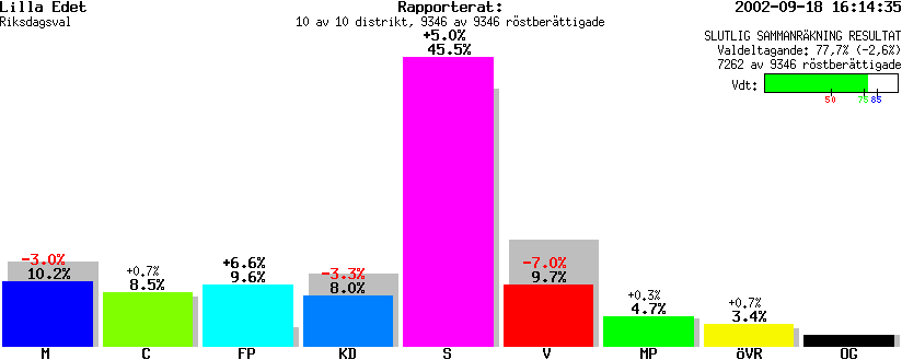 /val/val_02/slutresultat/14R/1462/1462.gif