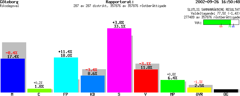 /val/val_02/slutresultat/14R/1480/1480.gif