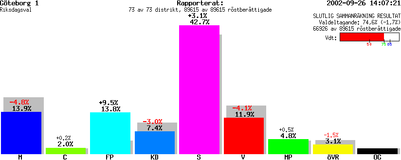 /val/val_02/slutresultat/14R/1480/148001.gif