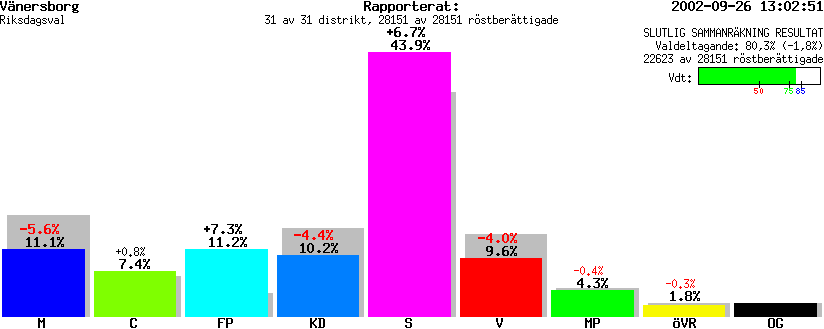 /val/val_02/slutresultat/14R/1487/1487.gif