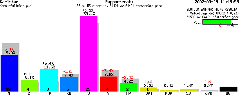 /val/val_02/slutresultat/17K/1780/1780.gif