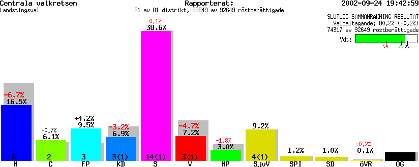 /val/val_02/slutresultat/17L/1701KL.gif