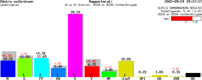 /val/val_02/slutresultat/17L/1704KL.gif