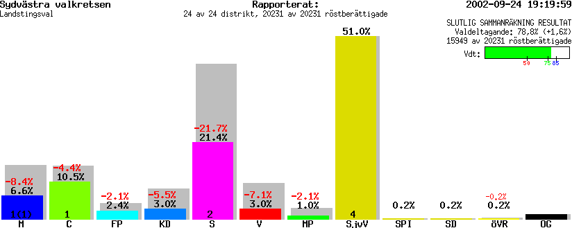 /val/val_02/slutresultat/17L/1705KL.gif