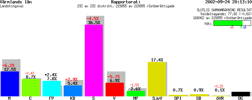 /val/val_02/slutresultat/17L/1721KR.gif