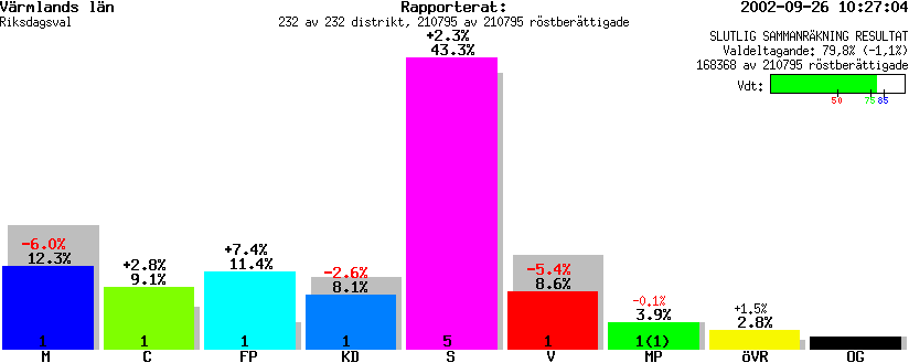 /val/val_02/slutresultat/17R/1721KR.gif