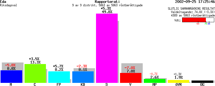 /val/val_02/slutresultat/17R/1730/1730.gif