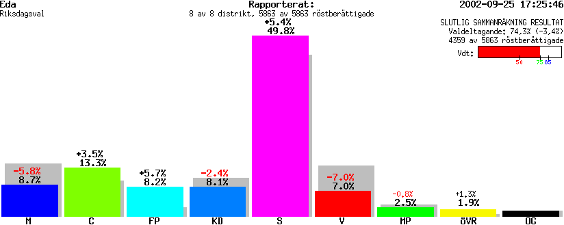 /val/val_02/slutresultat/17R/1730/173000.gif