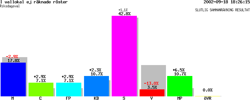 /val/val_02/slutresultat/17R/1730/R-1730-21.gif