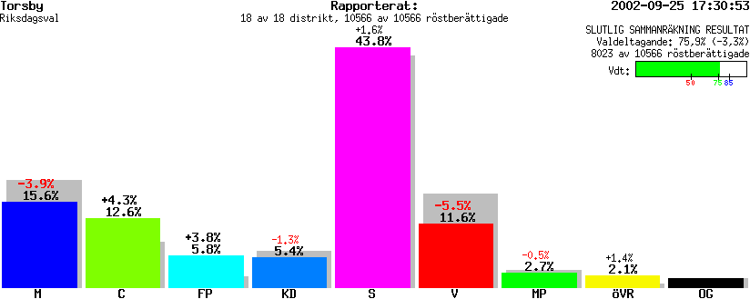 /val/val_02/slutresultat/17R/1737/173700.gif