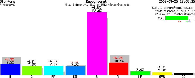 /val/val_02/slutresultat/17R/1760/1760.gif