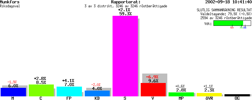 /val/val_02/slutresultat/17R/1762/176200.gif