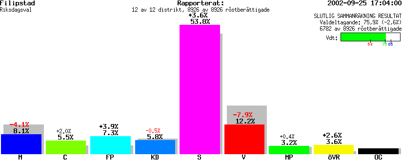 /val/val_02/slutresultat/17R/1782/1782.gif