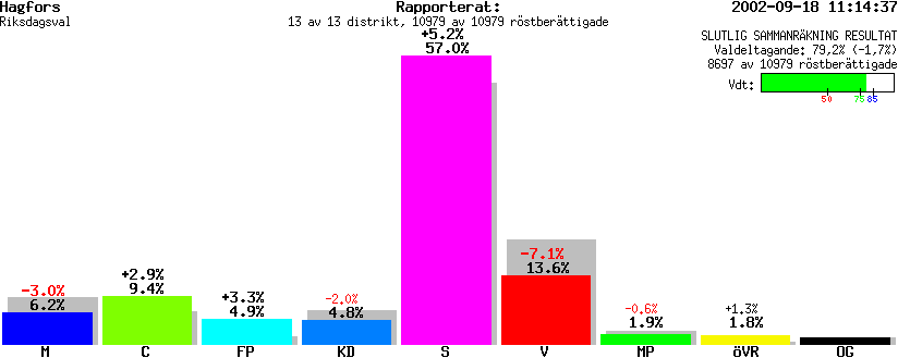 /val/val_02/slutresultat/17R/1783/178300.gif