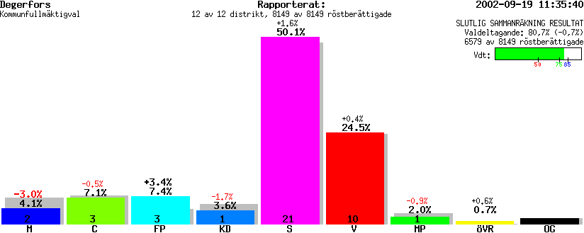 /val/val_02/slutresultat/18K/1862/186200.gif