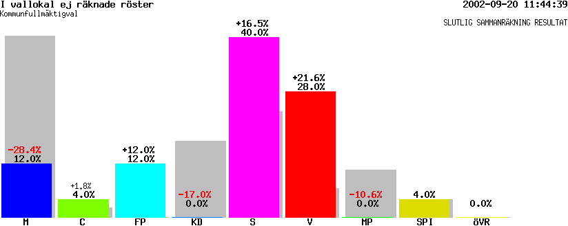 /val/val_02/slutresultat/18K/1883/K-1883-01.gif