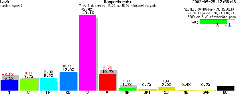 /val/val_02/slutresultat/18L/1860/186000.gif