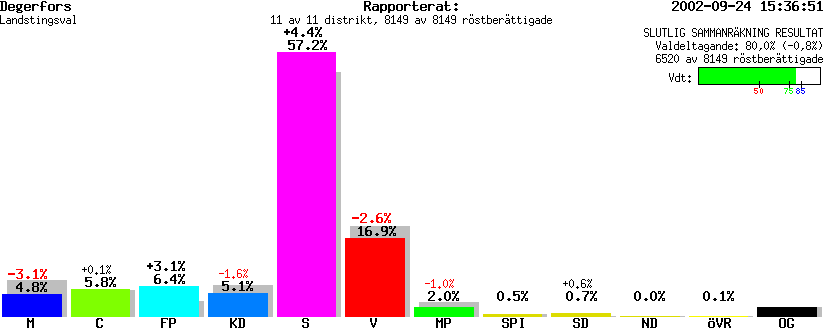 /val/val_02/slutresultat/18L/1862/186200.gif