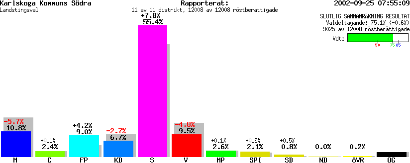 /val/val_02/slutresultat/18L/1883/188302.gif