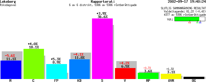 /val/val_02/slutresultat/18R/1814/181400.gif