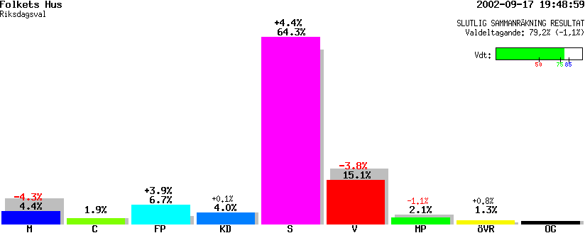 /val/val_02/slutresultat/18R/1862/18620107.gif