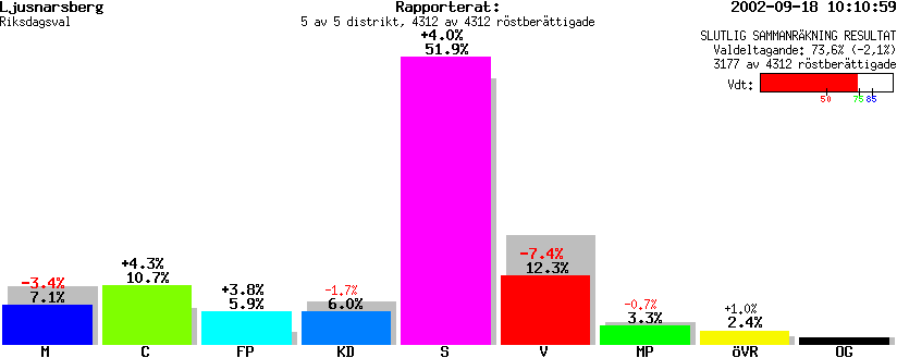 /val/val_02/slutresultat/18R/1864/186400.gif