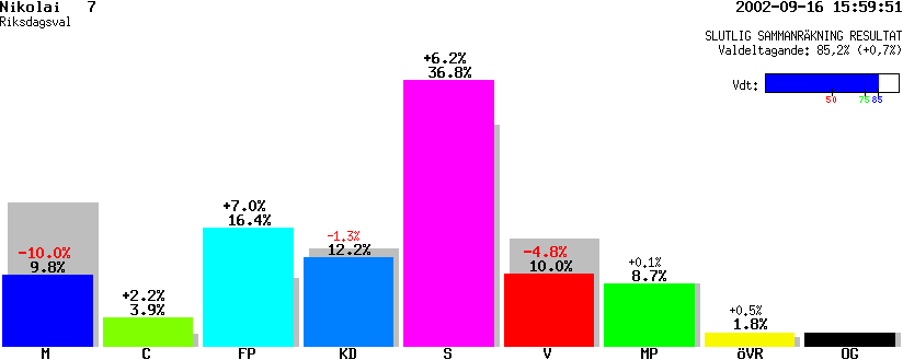 /val/val_02/slutresultat/18R/1880/18800107.gif