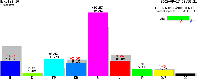 /val/val_02/slutresultat/18R/1880/18800110.gif