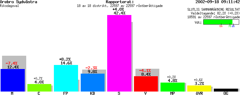 /val/val_02/slutresultat/18R/1880/188002.gif