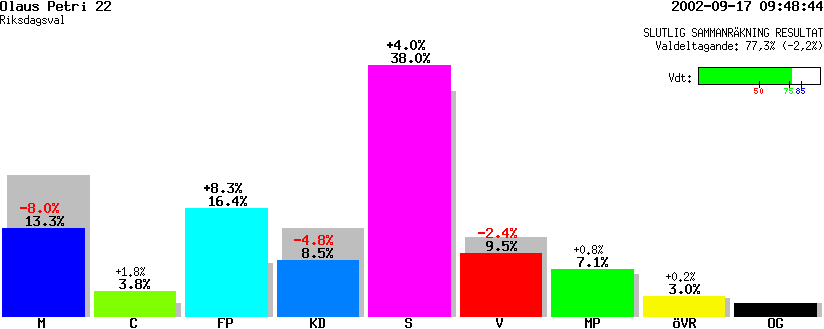 /val/val_02/slutresultat/18R/1880/18800222.gif