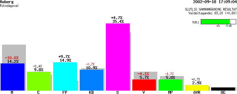 /val/val_02/slutresultat/18R/1880/18801201.gif