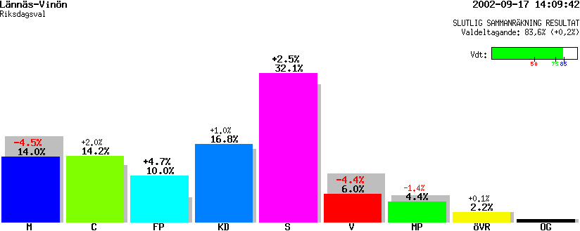 /val/val_02/slutresultat/18R/1880/18801401.gif