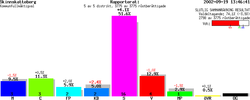 /val/val_02/slutresultat/19K/1904/1904.gif