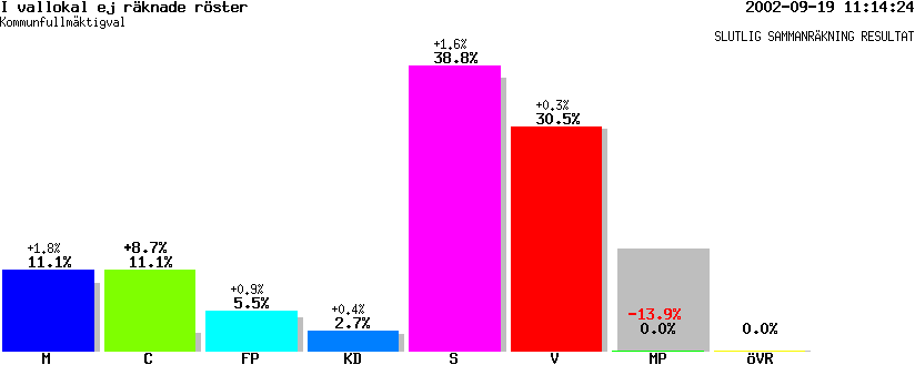 /val/val_02/slutresultat/19K/1904/K-1904-00.gif