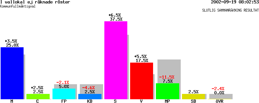 /val/val_02/slutresultat/19K/1961/K-1961-00.gif